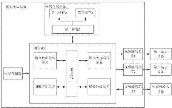 Airborne display graphic generation device and generation method