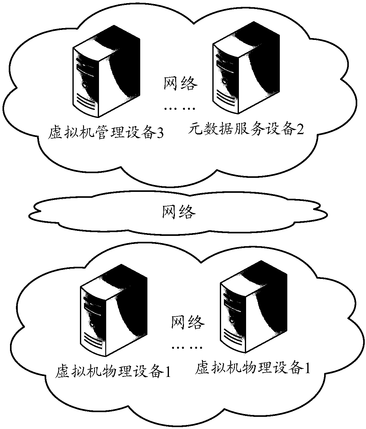 Method and device for controlling metadata access of virtual machine