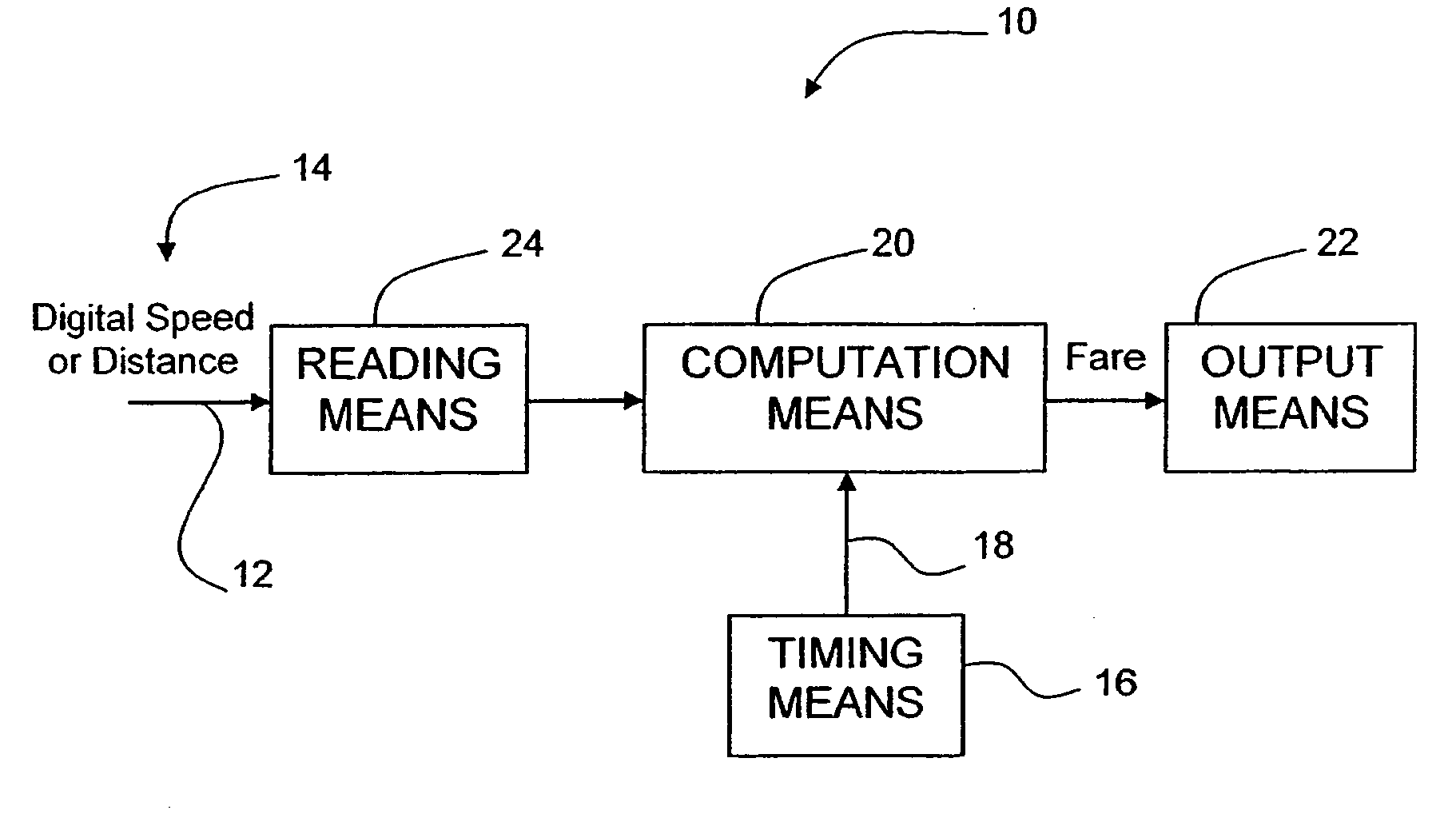 Taximeter using digital speed or distance as input