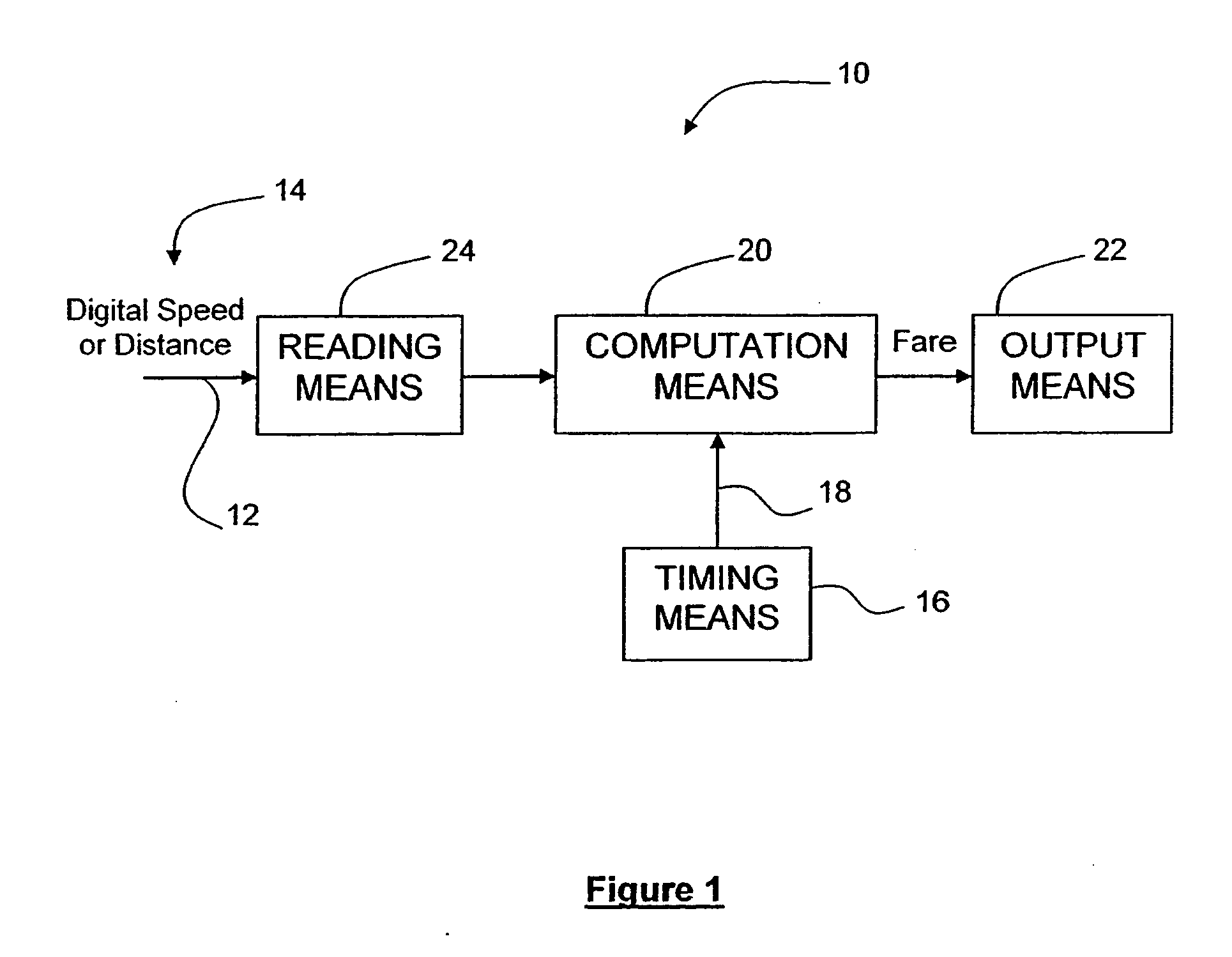 Taximeter using digital speed or distance as input