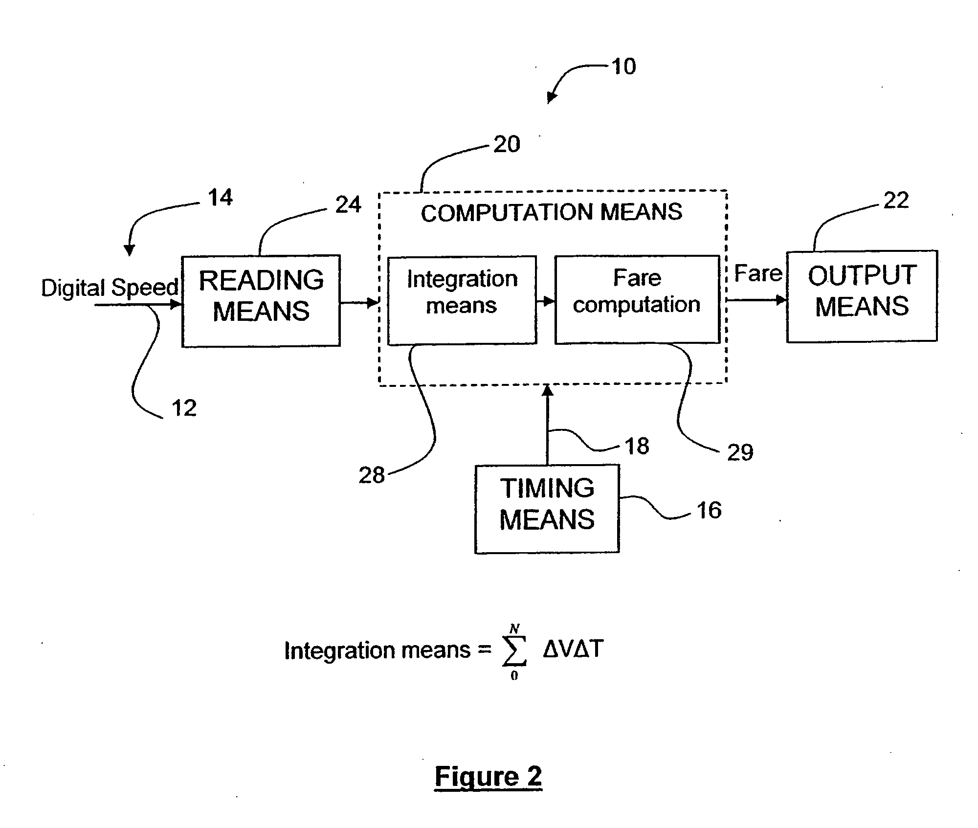 Taximeter using digital speed or distance as input