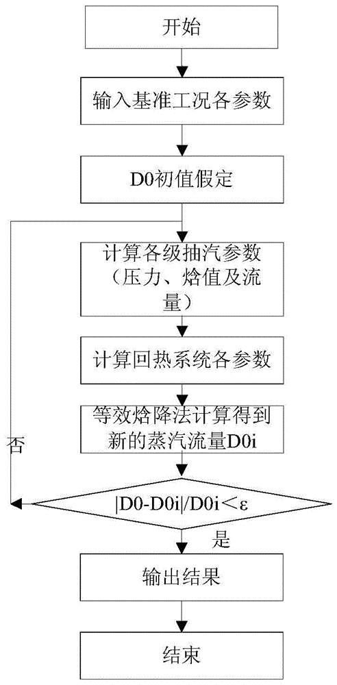 Calculation system and method for feasible operation interval of heat and power cogeneration unit under power constant