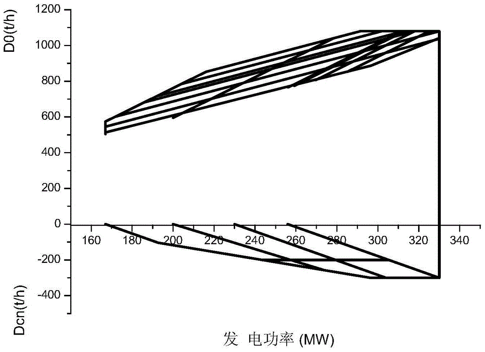 Calculation system and method for feasible operation interval of heat and power cogeneration unit under power constant