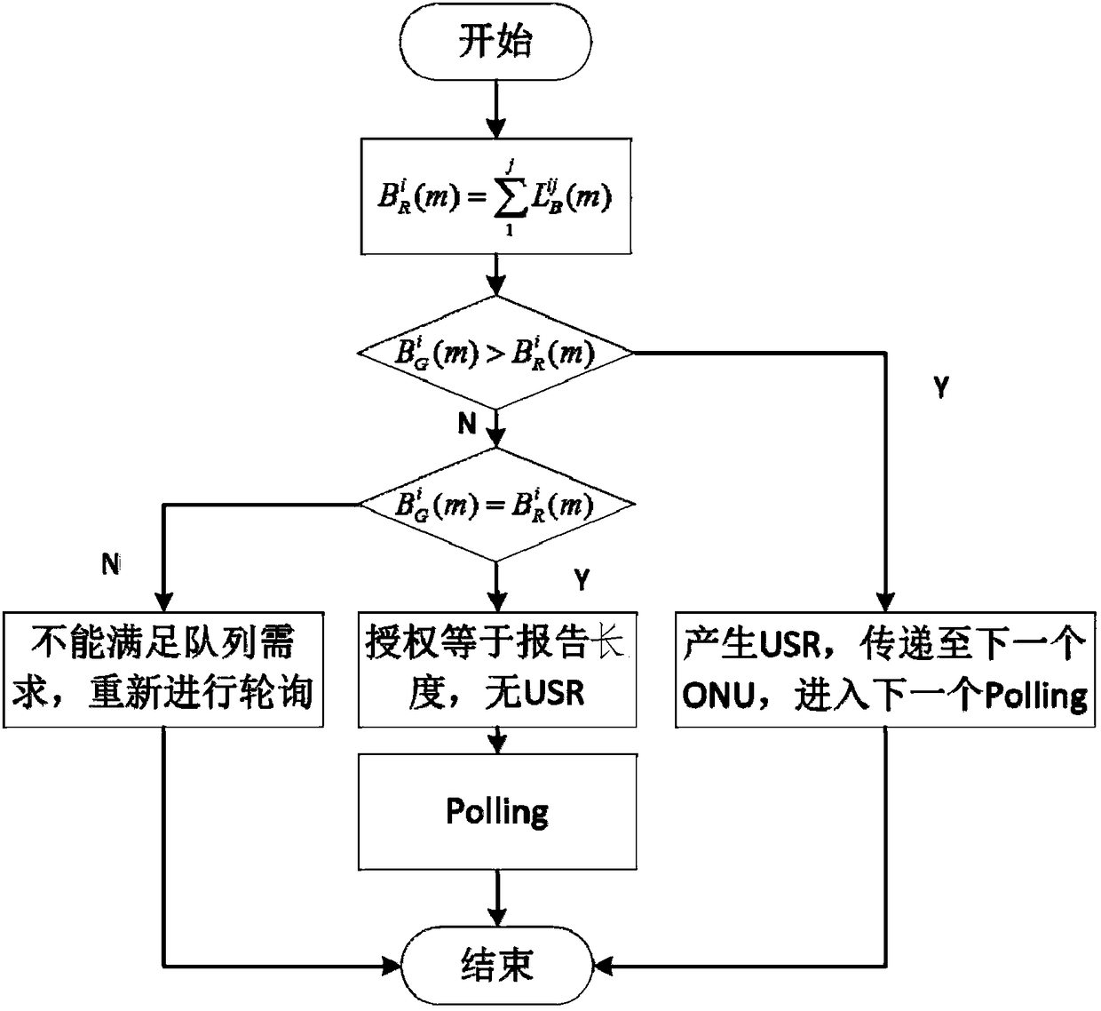 MAS computing method for dynamic bandwidth distribution