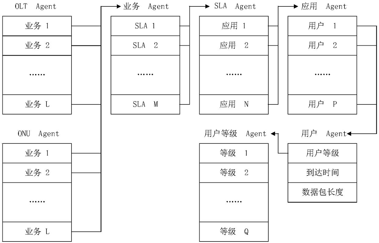 MAS computing method for dynamic bandwidth distribution