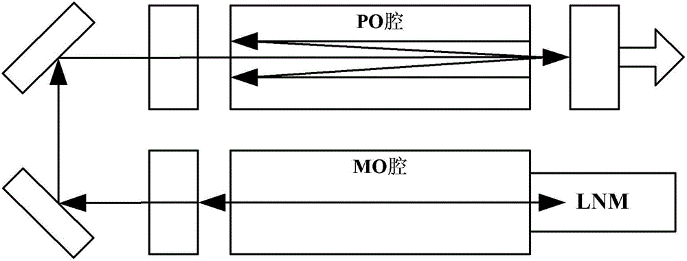 Single-cavity dual-electrode discharge cavity based on improved cross-flow fan impellers