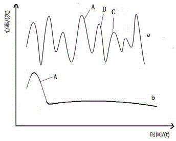 Method and system for measuring in-class concentration degree of students