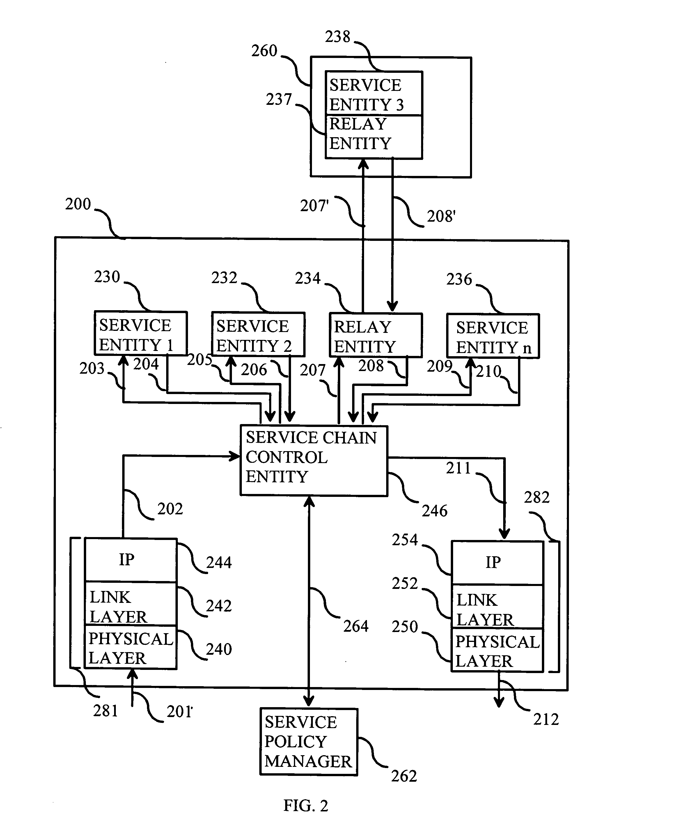 Method for service chaining in a communication network