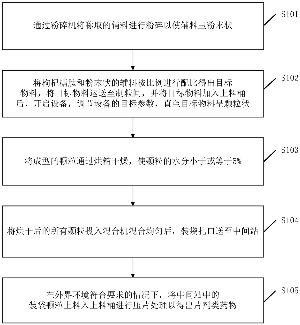 Application of medlar glycopeptide to immunity-improving, anti-aging and memory-improving medicines