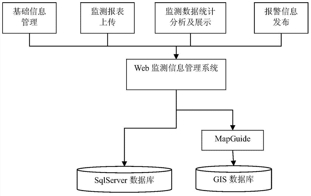 Engineering monitoring information management system based on web geographic information system (GIS)