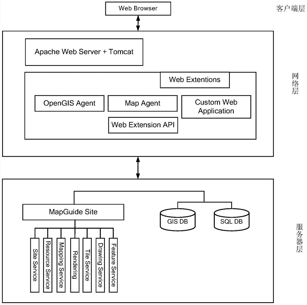 Engineering monitoring information management system based on web geographic information system (GIS)