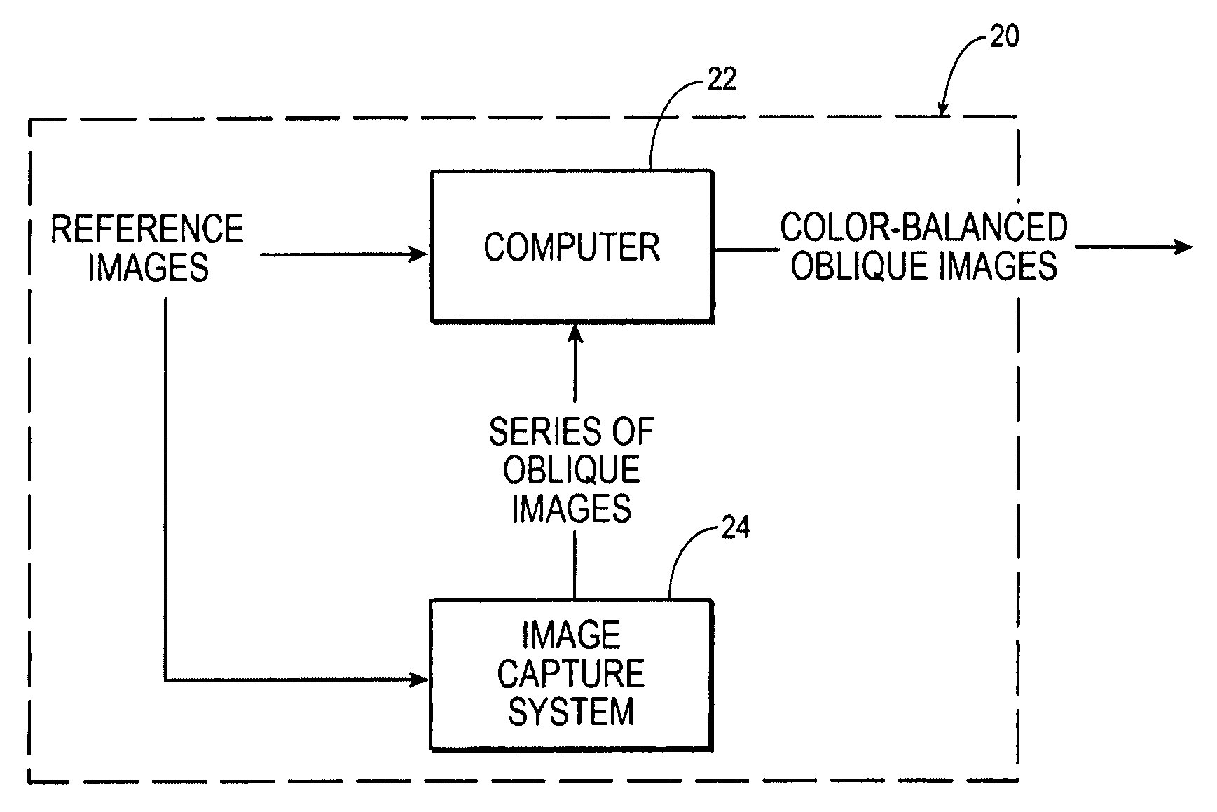 System and process for color-balancing a series of oblique images