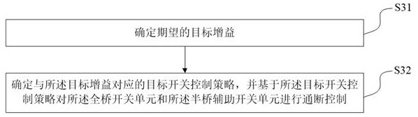 Resonant converter and its control method, device and power supply equipment