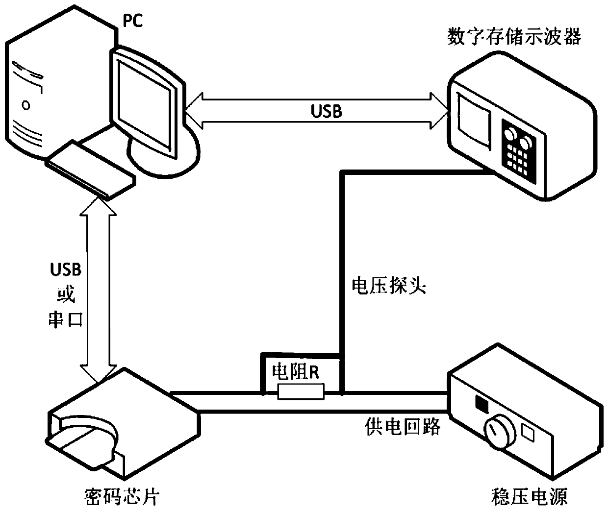 A block password fault-tolerant algebraic bypass analysis method based on multi-inference utilization