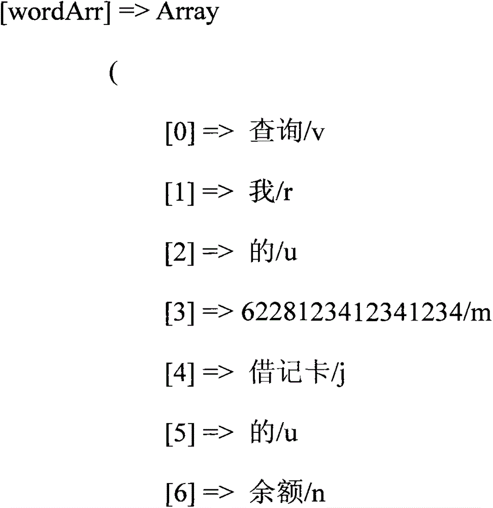 Intelligent Wechat Banking System Based on Natural Language Automatic Scheduling Program and Natural Language Intelligent Scheduling Method for Computer System