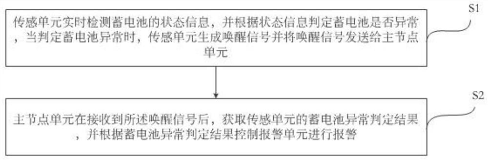 Vehicle-mounted storage battery monitoring method and system, vehicle and storage medium