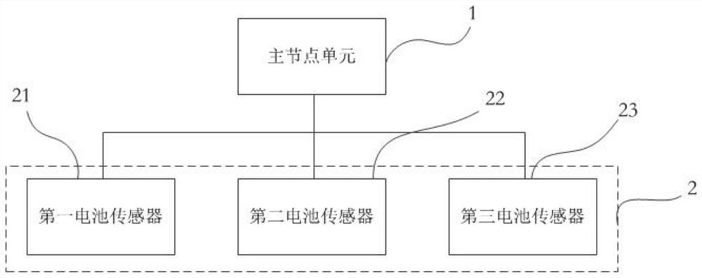 Vehicle-mounted storage battery monitoring method and system, vehicle and storage medium