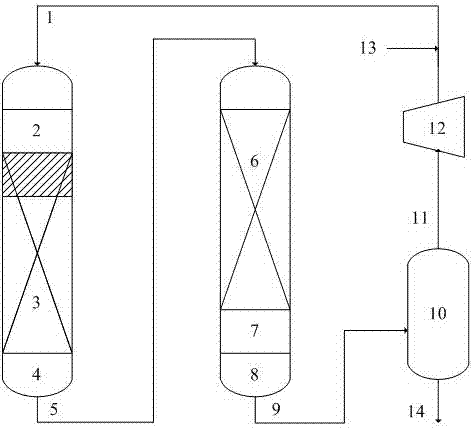 Second-active-center-containing catalyst hydrogenation apparatus startup method