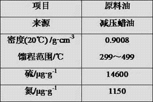 Second-active-center-containing catalyst hydrogenation apparatus startup method