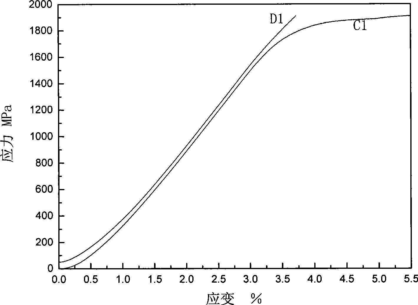 Zirconium based amorphous alloy and manufacture method thereof