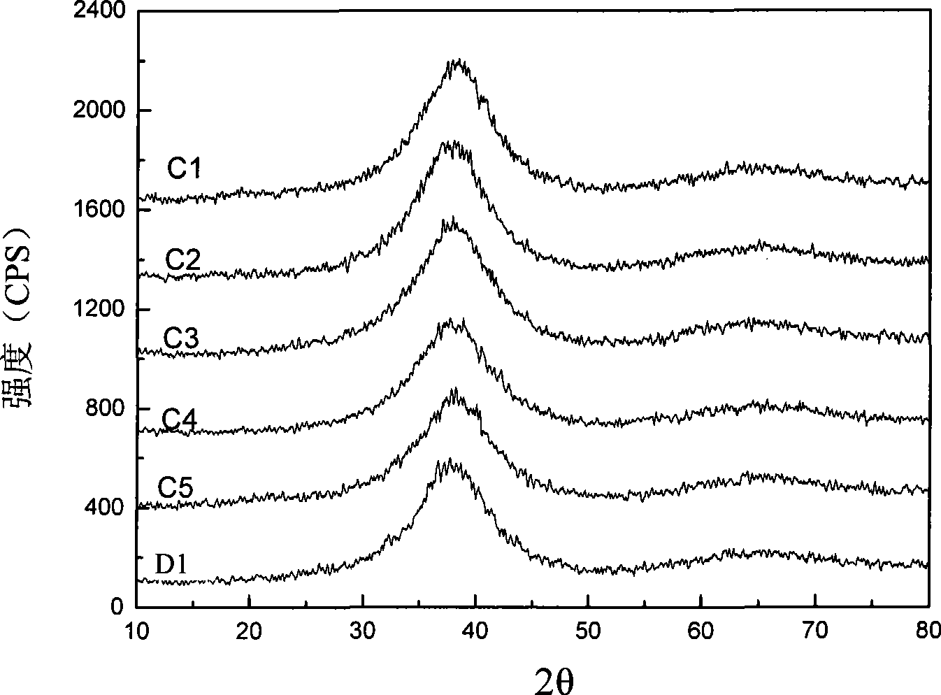 Zirconium based amorphous alloy and manufacture method thereof