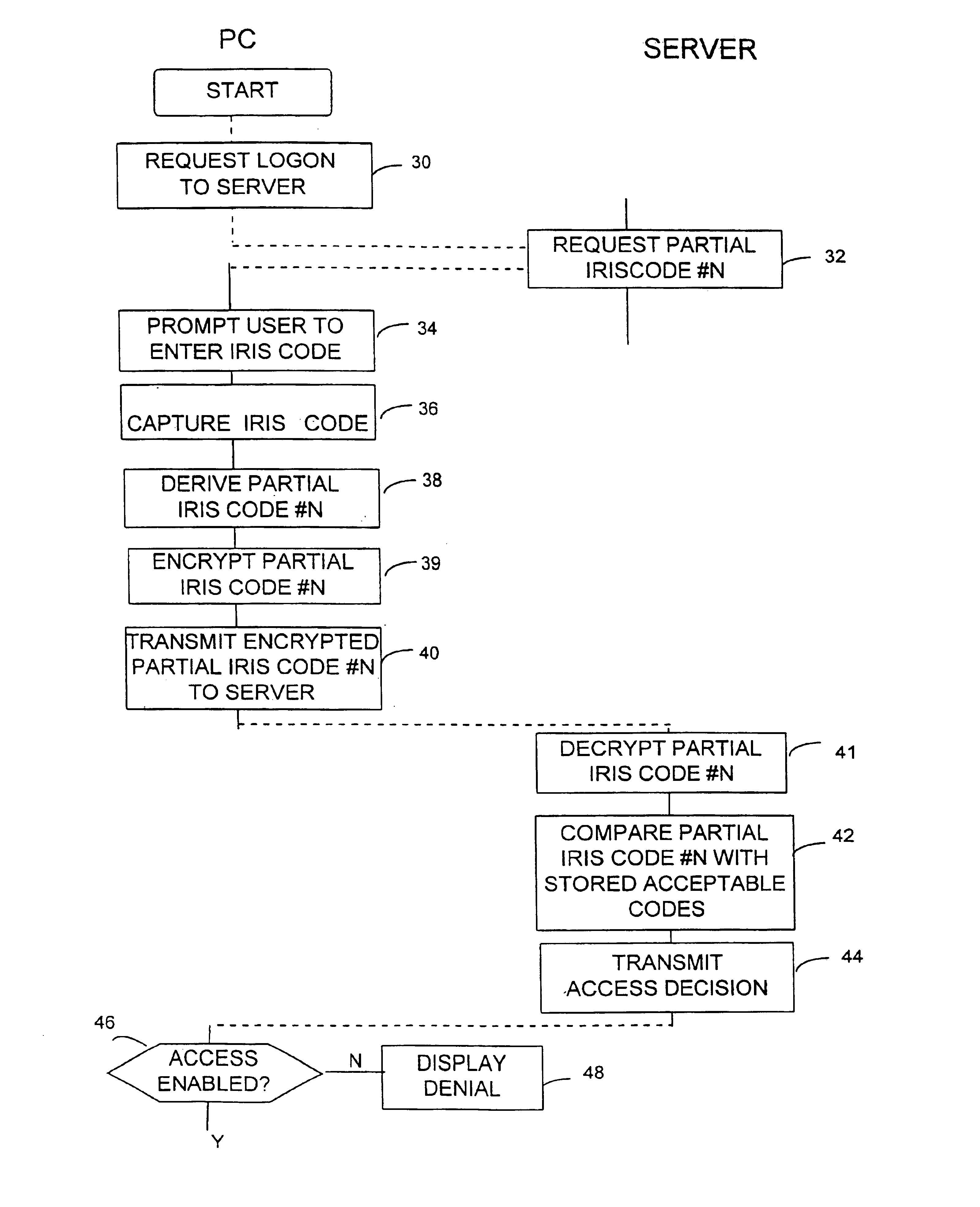 Security check provision