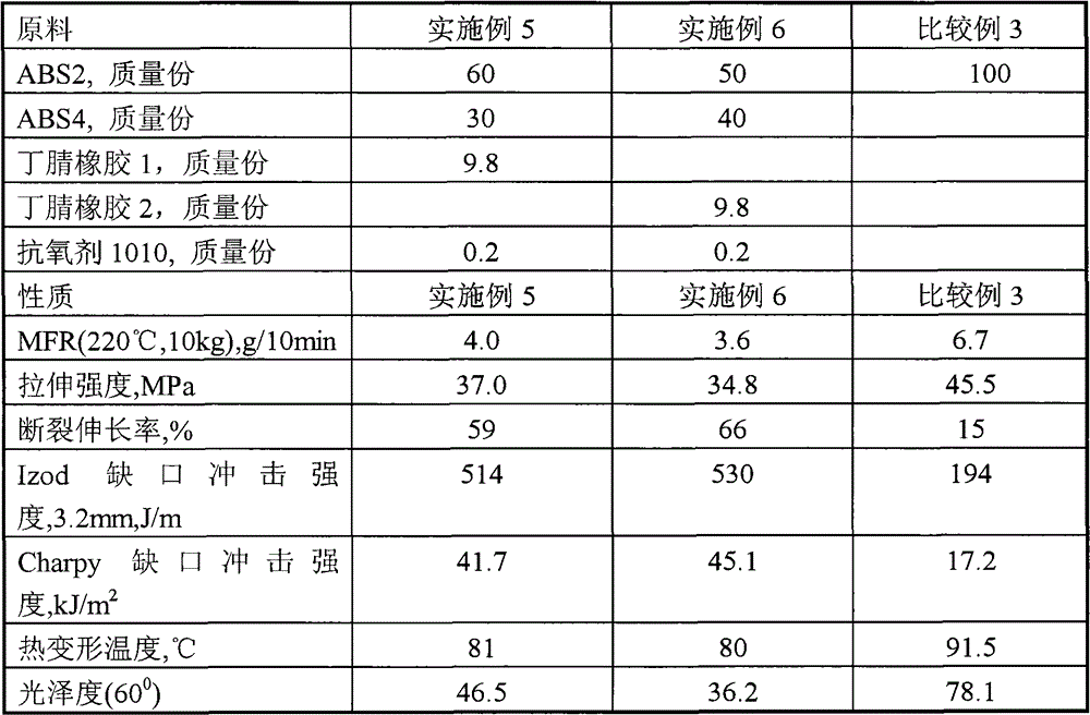 ABS thermoplastic resin composition