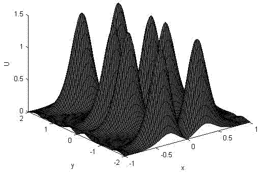 Multi-soliton implementing method based on Nizhnik-Novikov-Veselov (NNV) equation