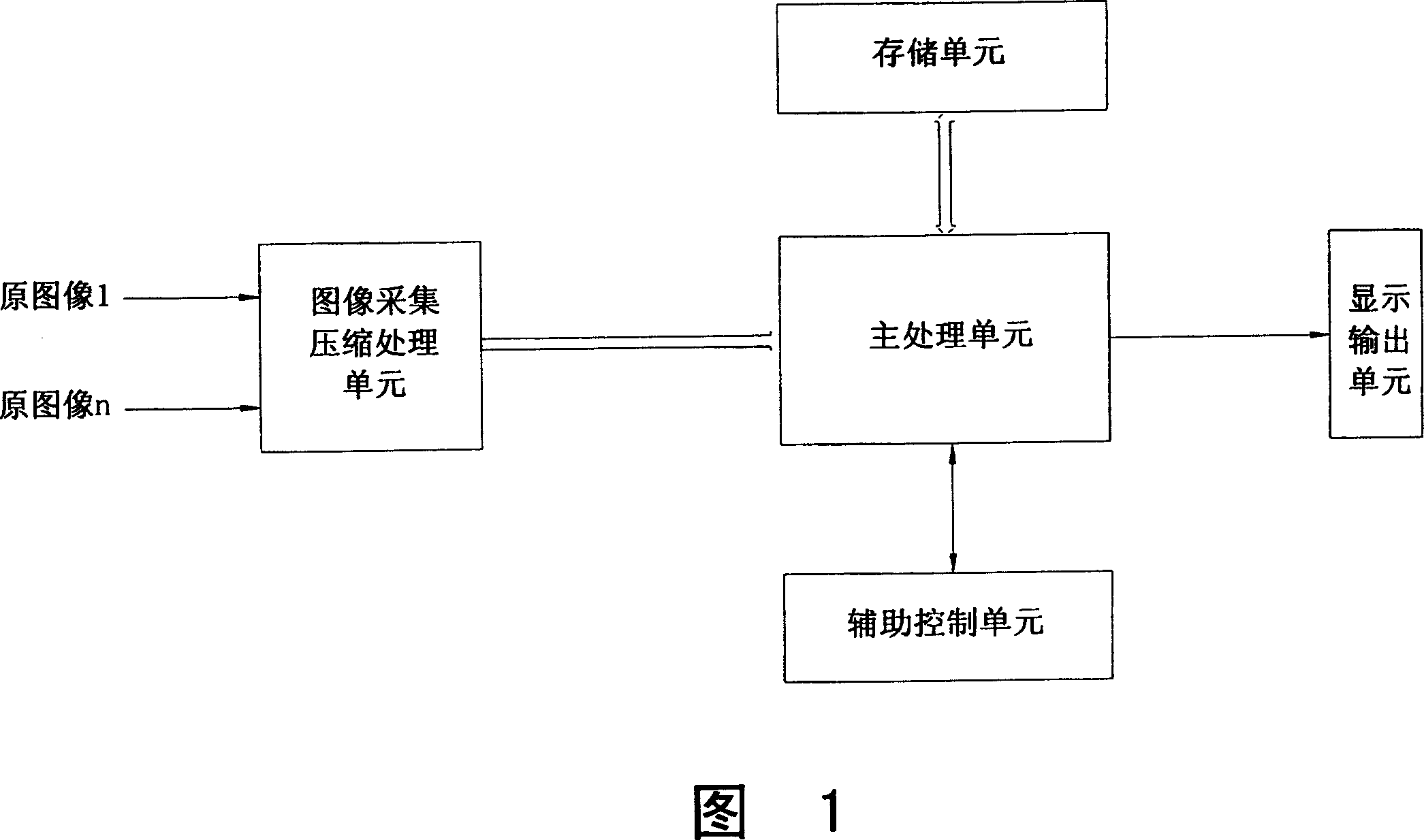 Method and equipment for recording digital image processing