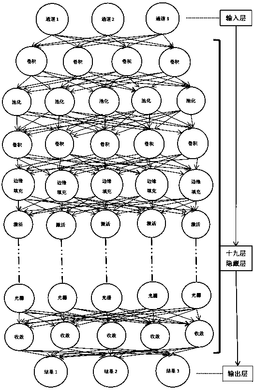 An image recognition and recommendation method based on neural network depth learning