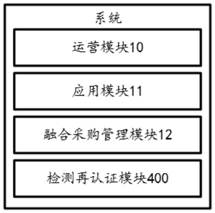 VMS whole-network omni-channel medical digital interaction intelligent chain ecological integrated operation system