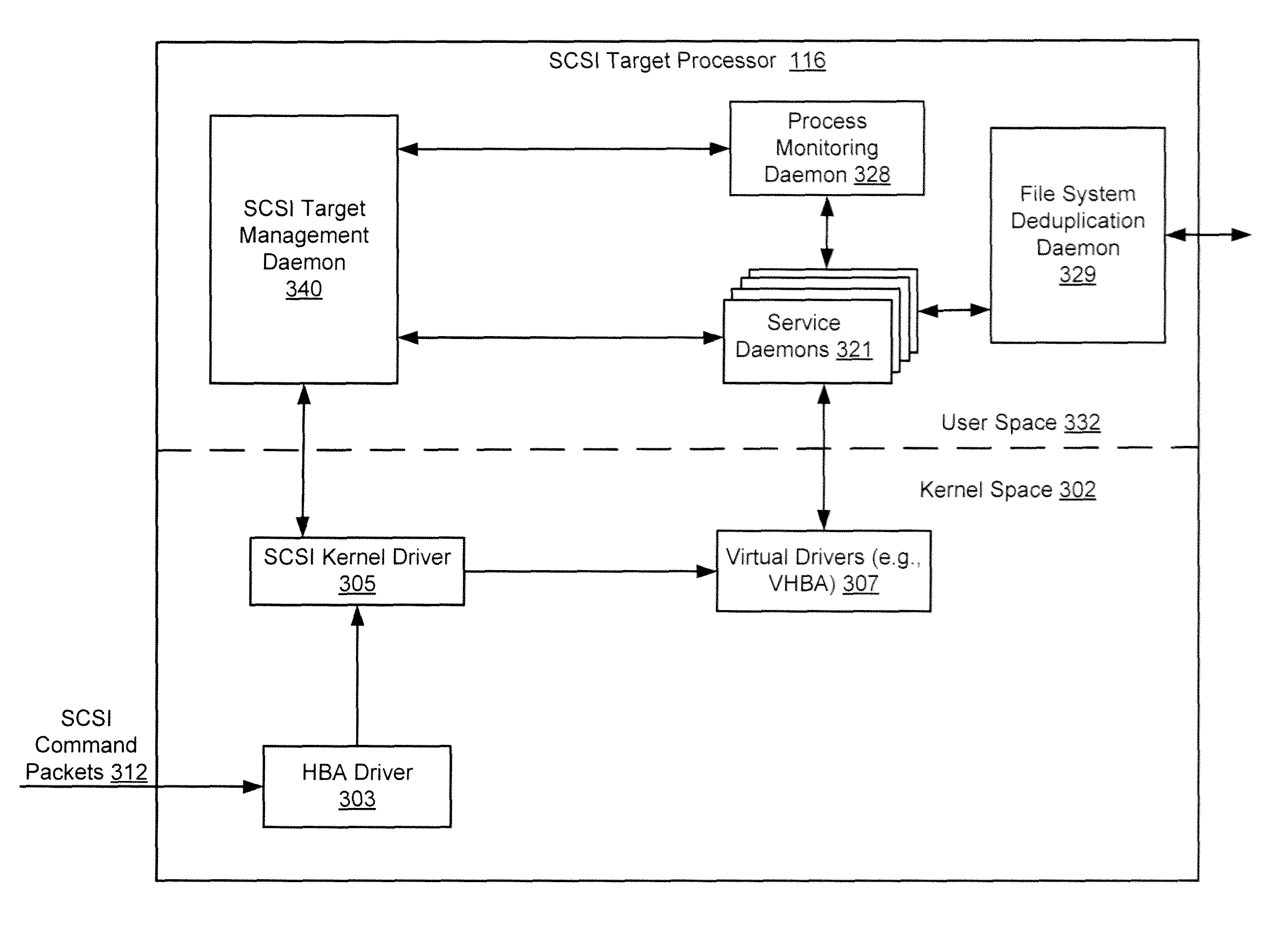 Unified SCSI target management for performing a delayed shutdown of a service daemon in a deduplication appliance