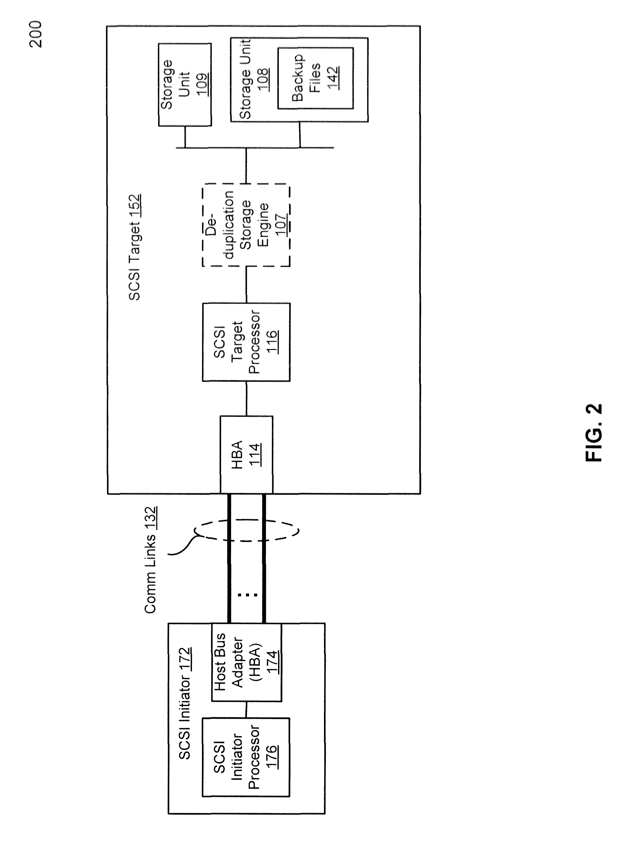 Unified SCSI target management for performing a delayed shutdown of a service daemon in a deduplication appliance