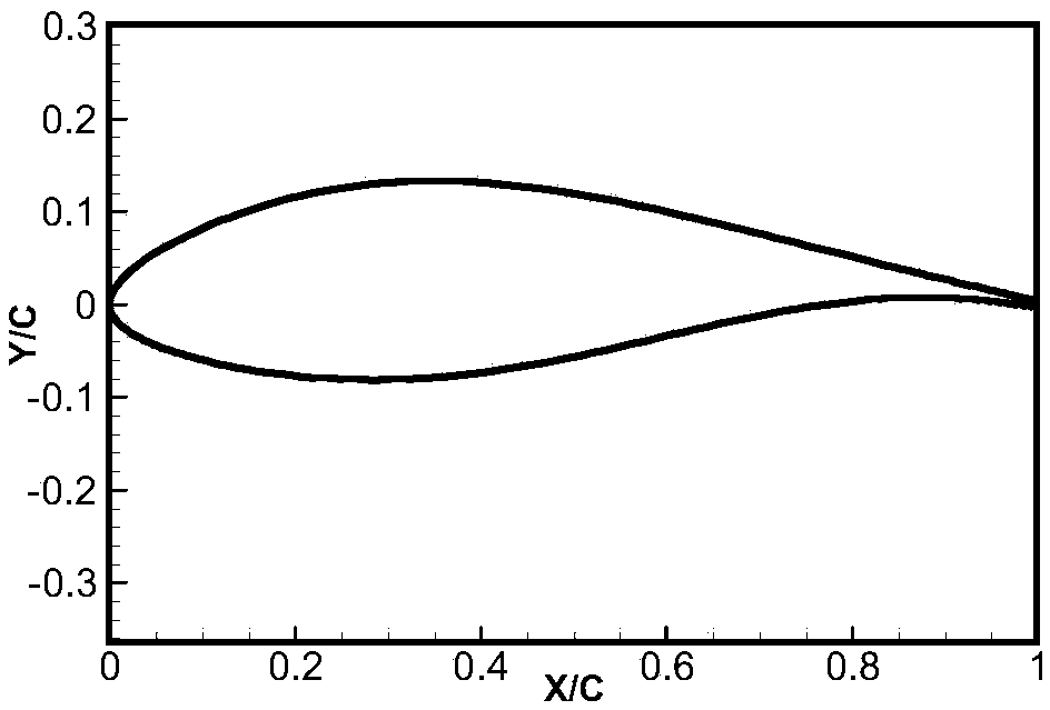 A family of airfoils suitable for 5-10 MW wind turbine blades