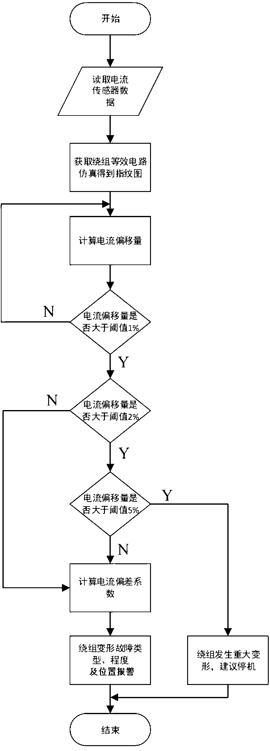 Online monitoring method and device for transformer winding deformation