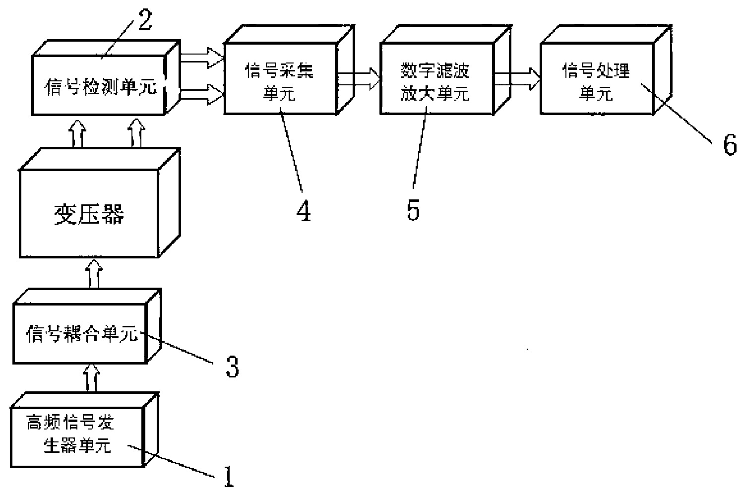 Online monitoring method and device for transformer winding deformation