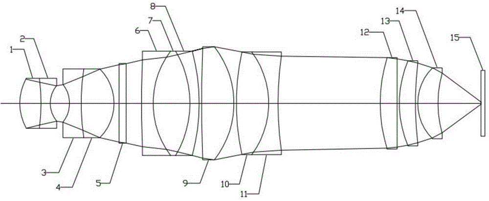 Wide-waveband and large-field-depth microscope objective optical system used for flow cytometry