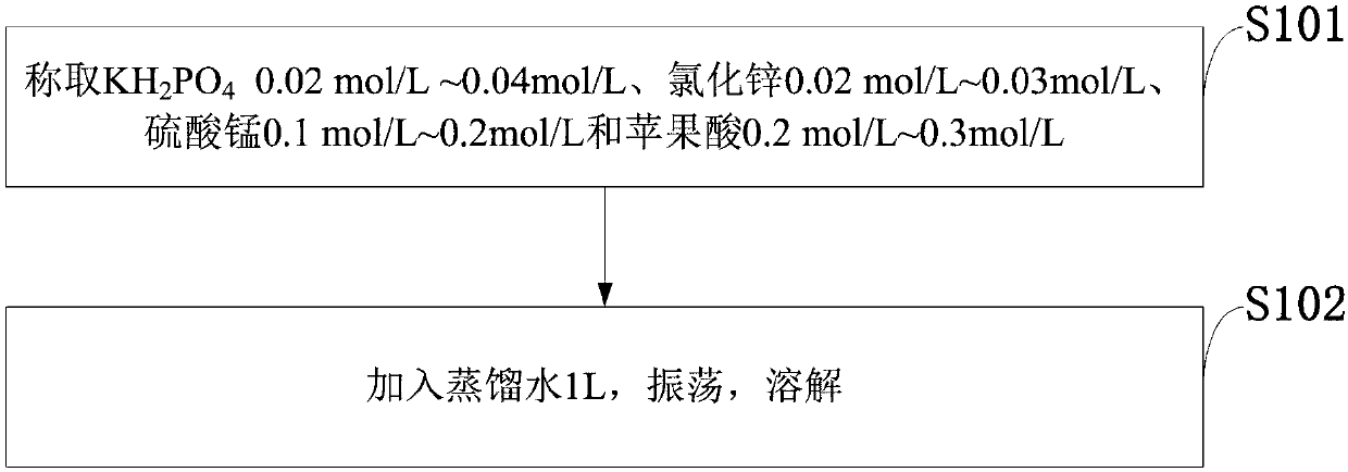 Leaf surface fertilizer for reducing cadmium content in rice and preparing method of leaf surface fertilizer