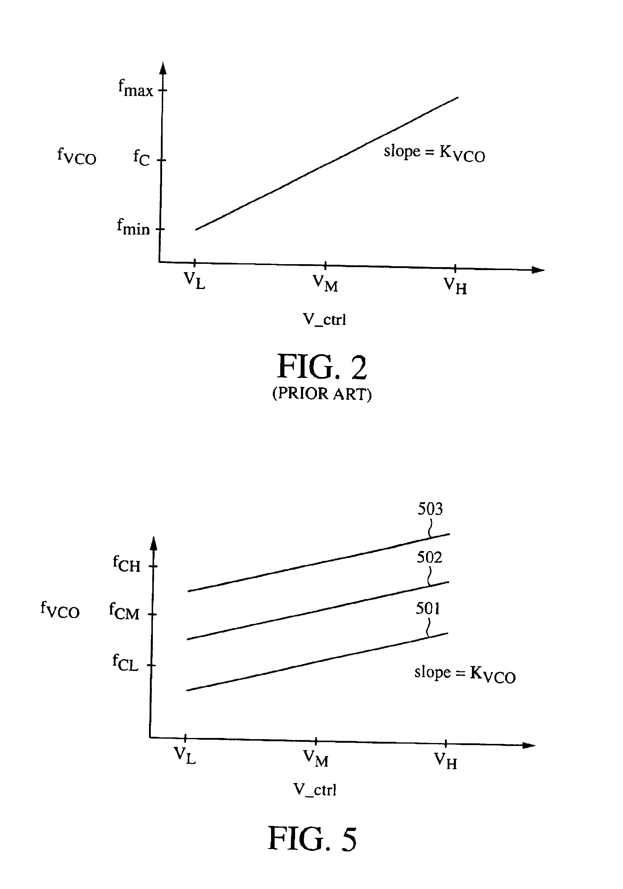 Phase locked loop circuit with self adjusted tuning