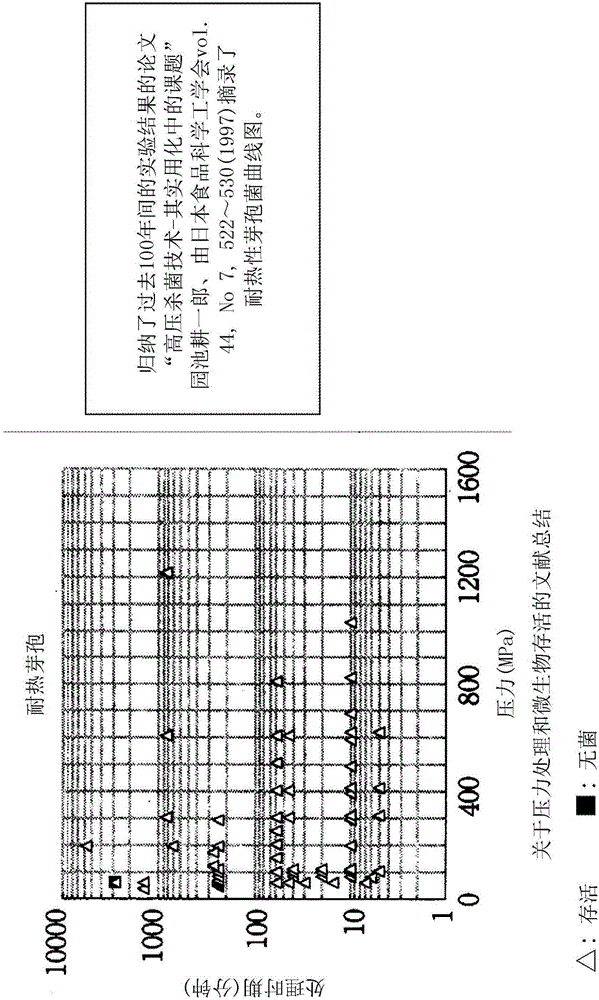 Method of sterilizing or inactivating heat-resistant spore-forming bacteria