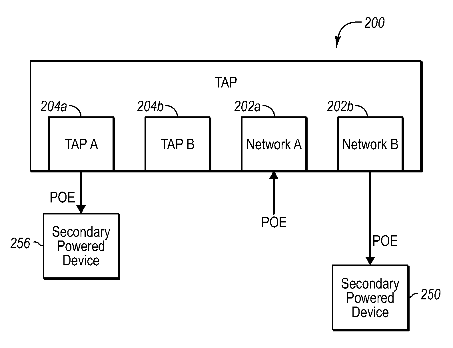 Network tap device powered by power over ethernet