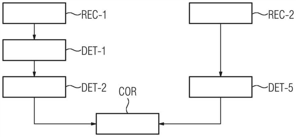 Determination of reference dose parameters for computed tomography