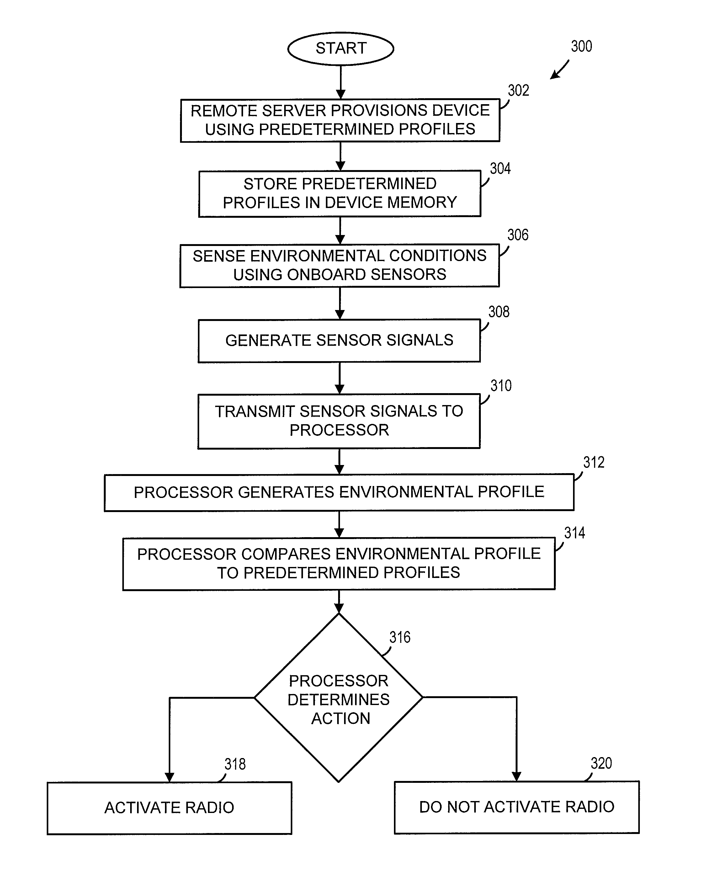 Energy efficient roaming of a mobile device