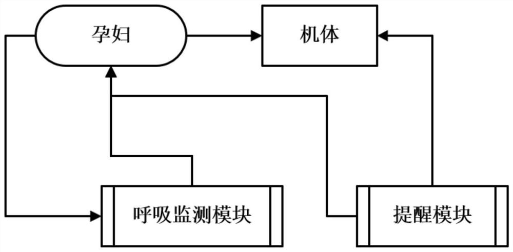 Clinical urging device