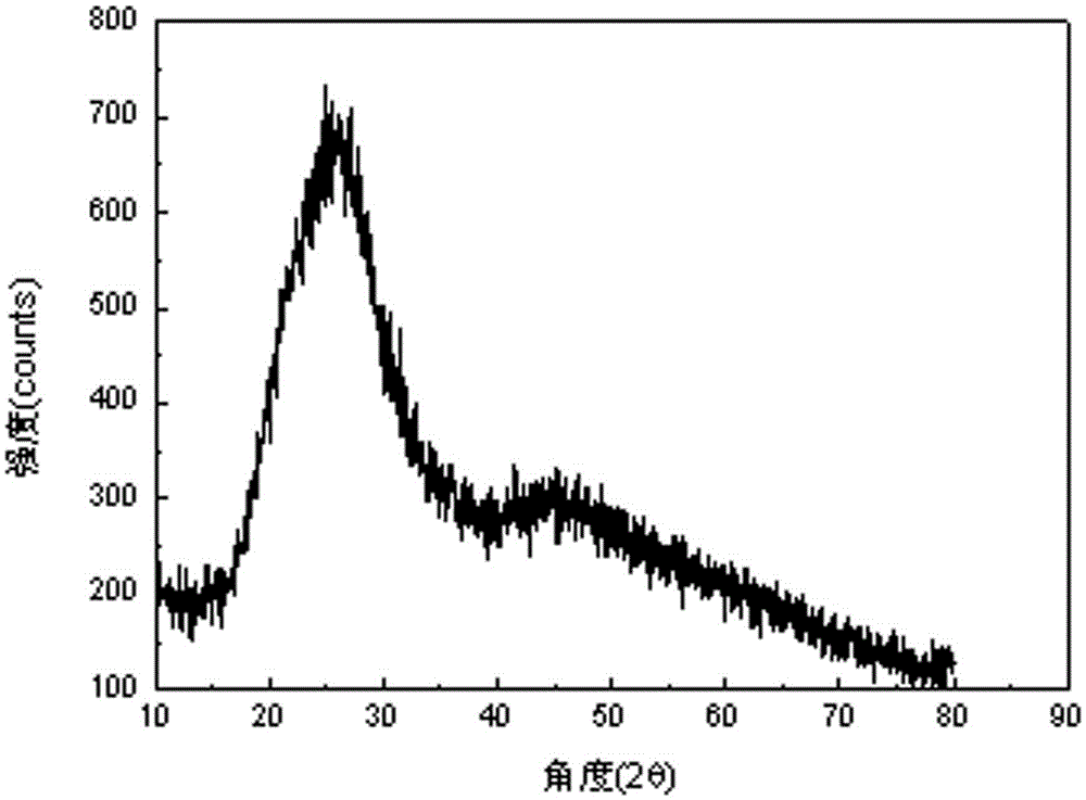 A kind of negative electrode active material and its preparation method and a kind of lithium ion battery