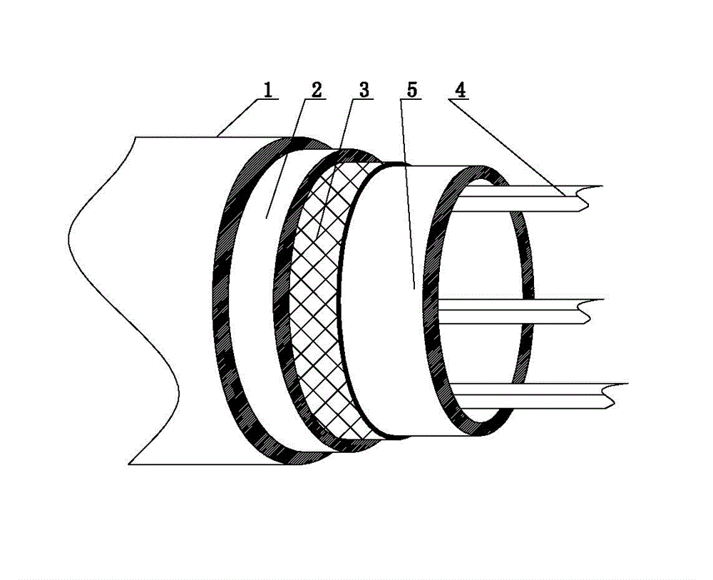 Poly ethylene (PE) combined pipe