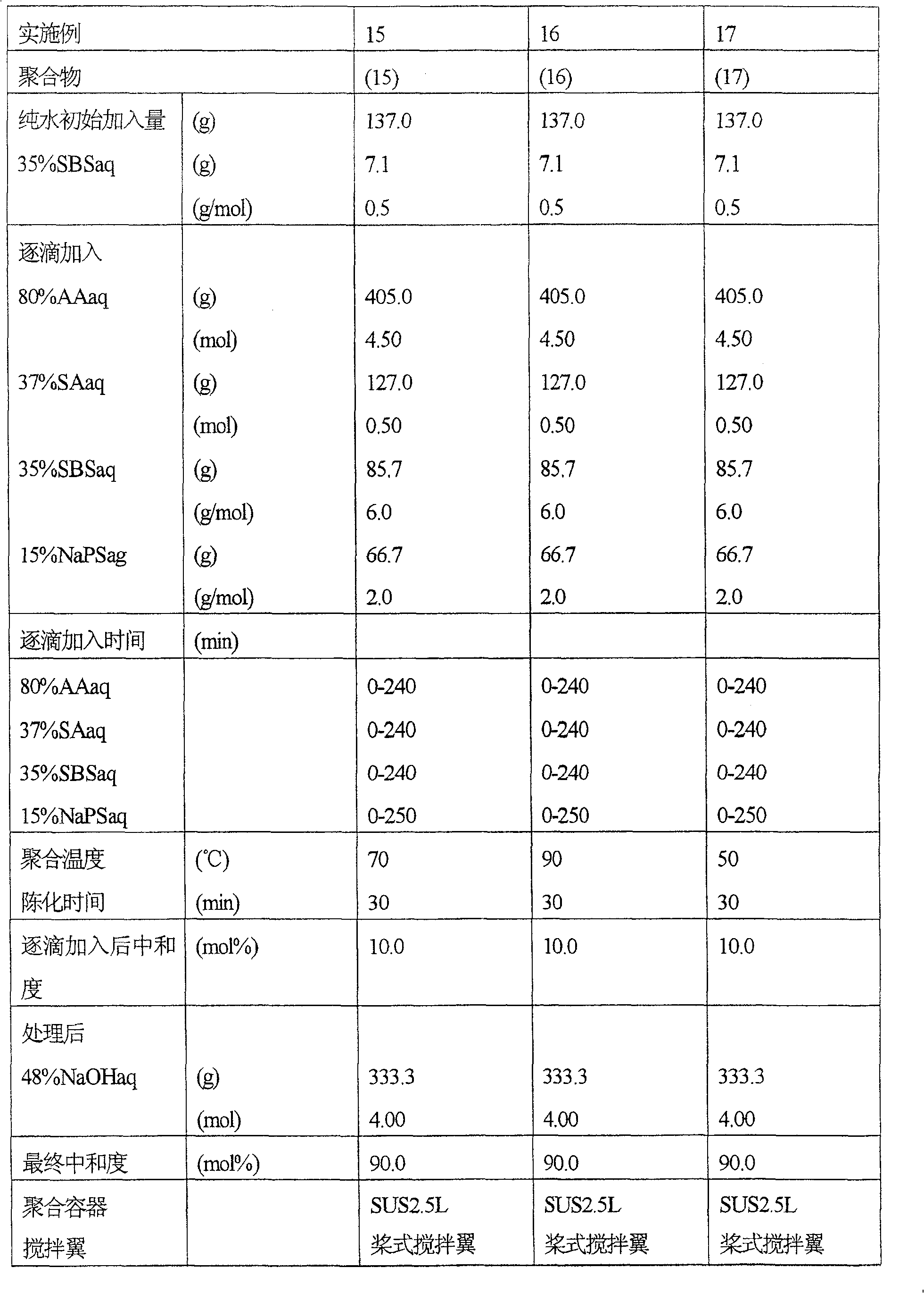 (meth) acrylic acid type polymer and unsaturated polyalkylene glycol type copolymer, and methods for production thereof