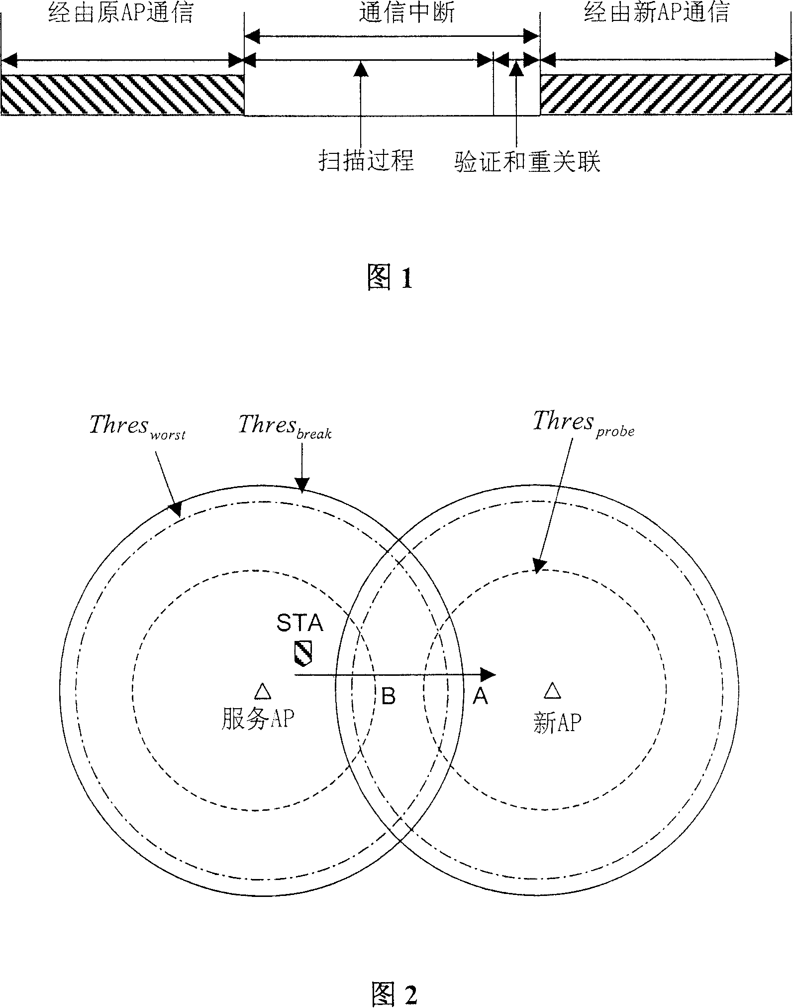 Subscriber terminal based fast skip zone switching method and equipment