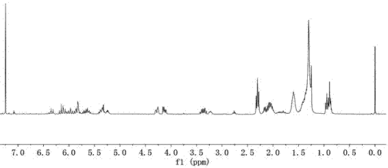 Preparation method of urethane modified tung oil vinylite