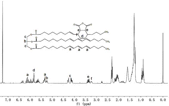 Preparation method of urethane modified tung oil vinylite